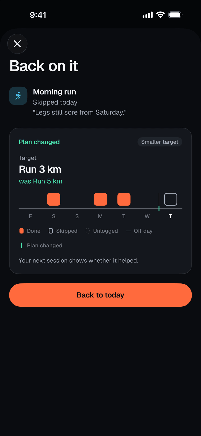 The plan bends. You keep going.