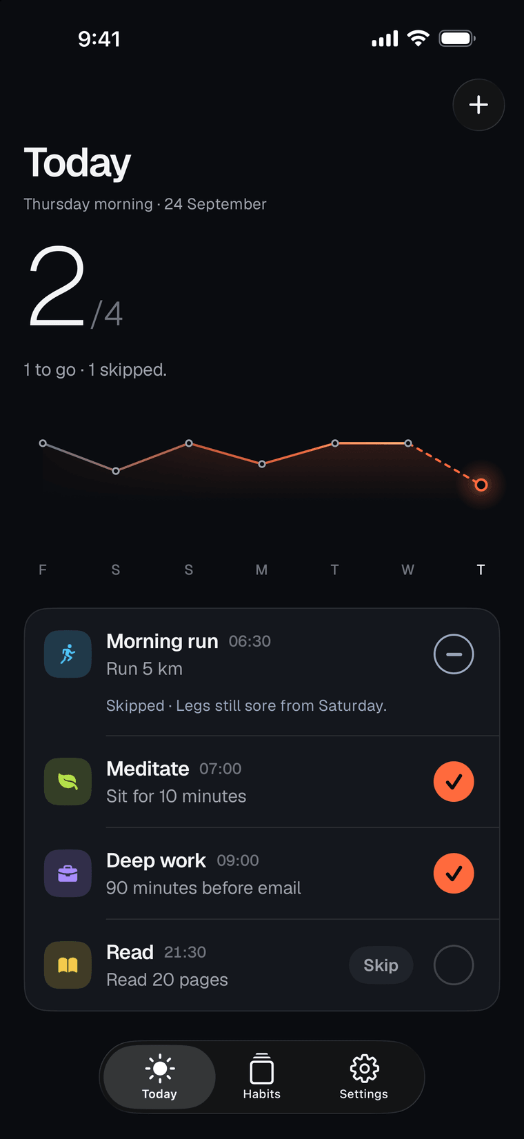 Arete's Today screen: two of four habits done, one skipped with the reason written under it